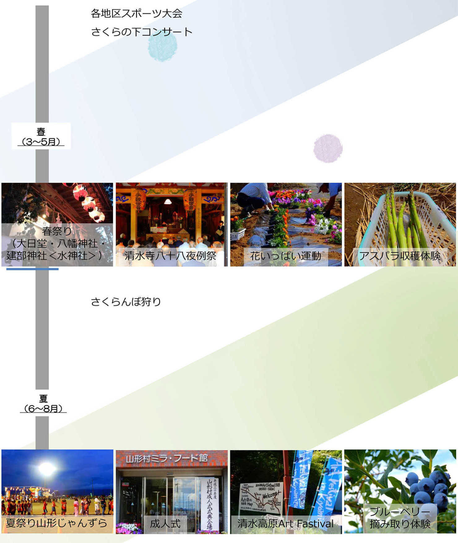 山形村のイベント・行事_春・夏