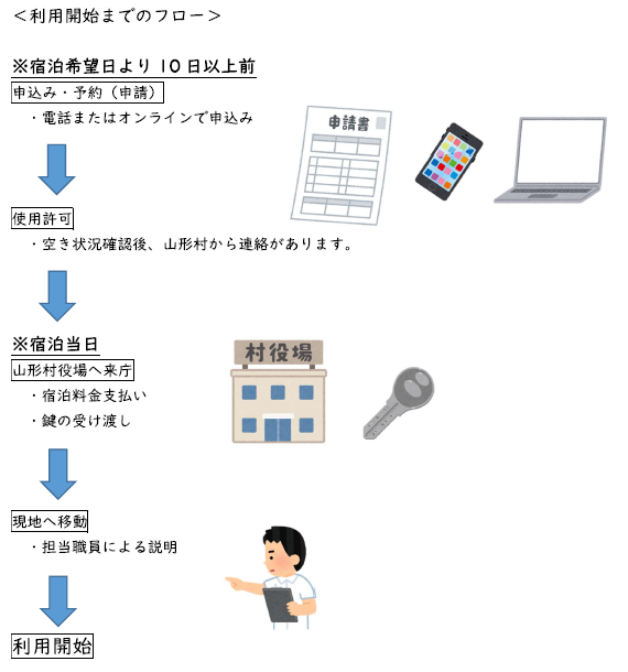 利用開始までのフロー.png