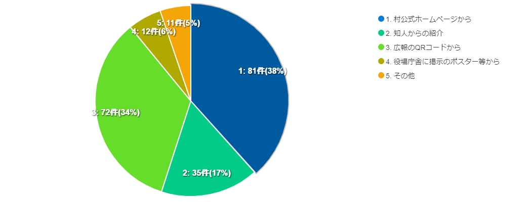 登録の入り口の図