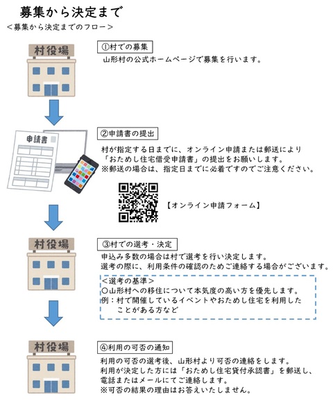 募集から決定まで.jpg