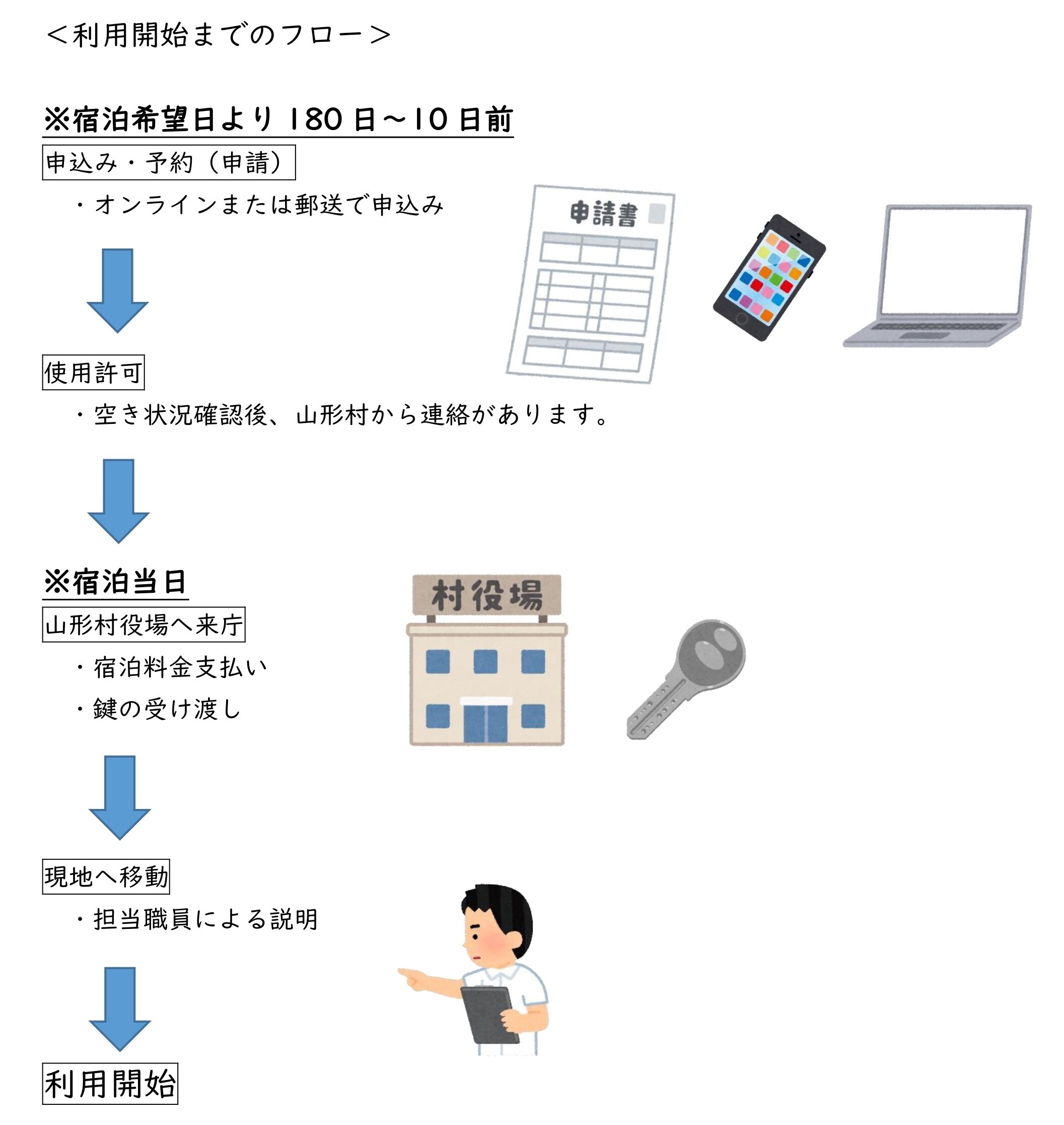 山形村短期おためし住宅ご利用案内(20240322更新）_page-0004.jpg
