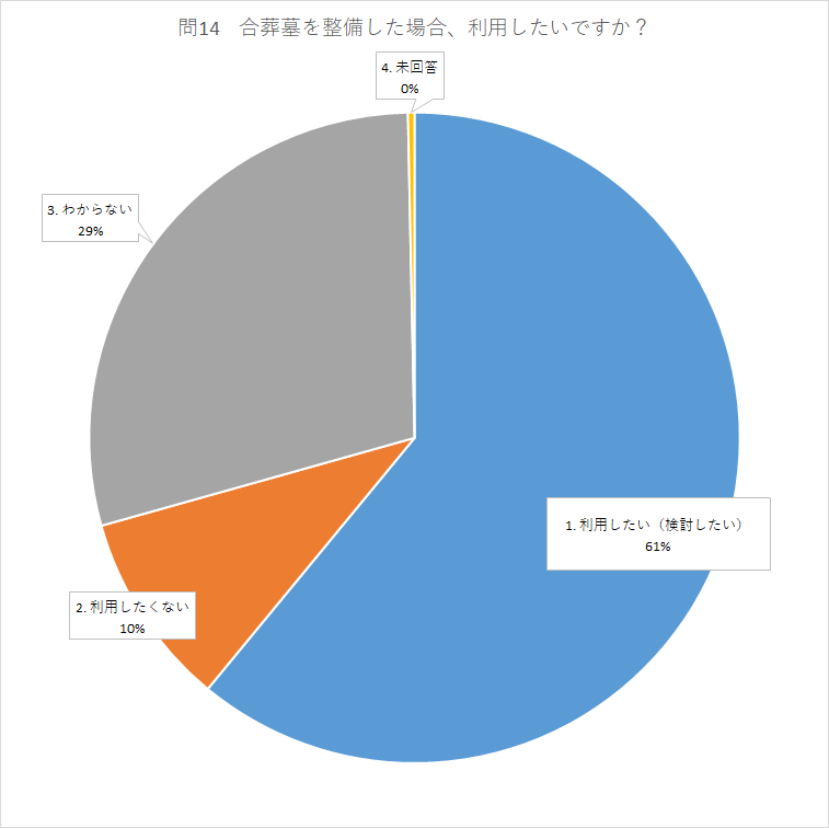 問14.png