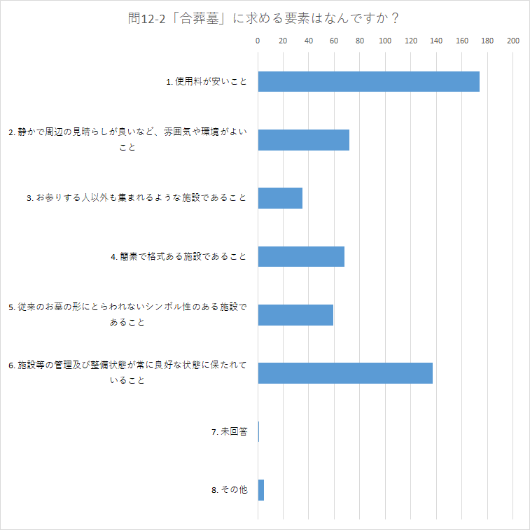 問12-2.png