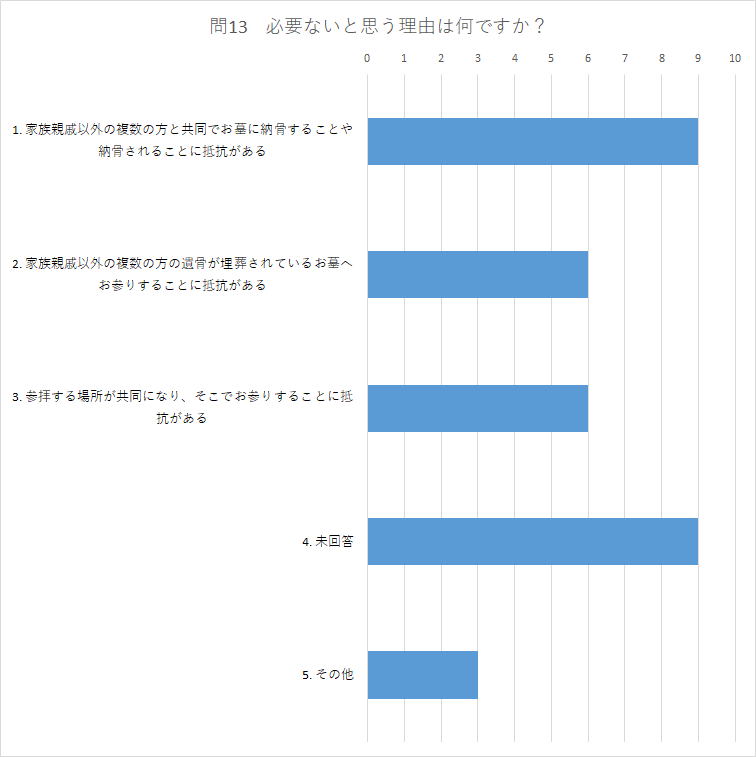 問13.png