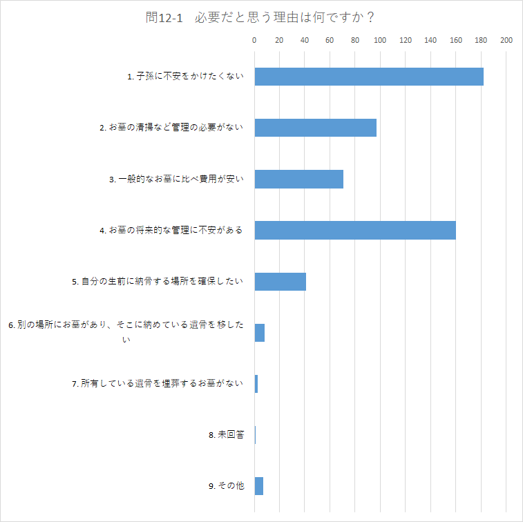 問12-1.png