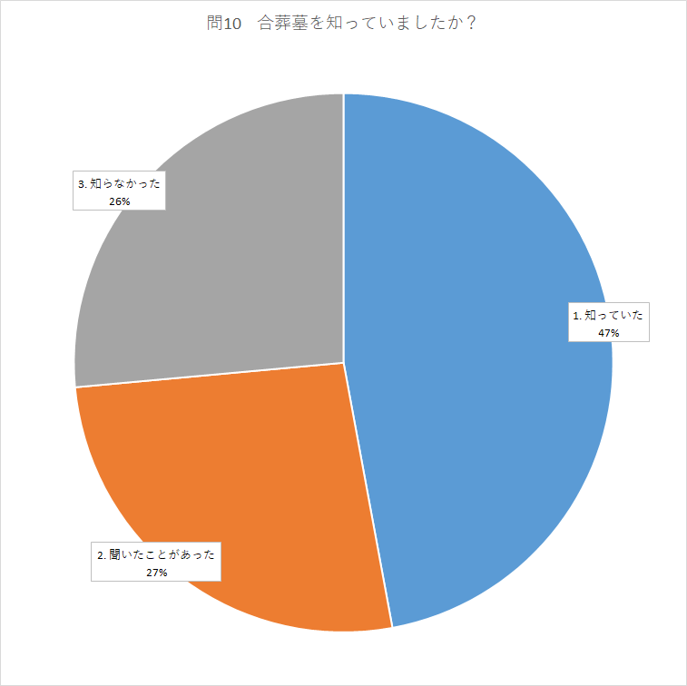 問10.png
