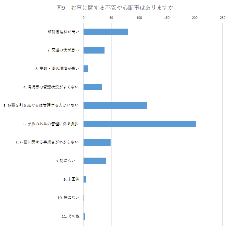 問9.png