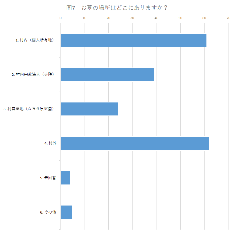 問7.png