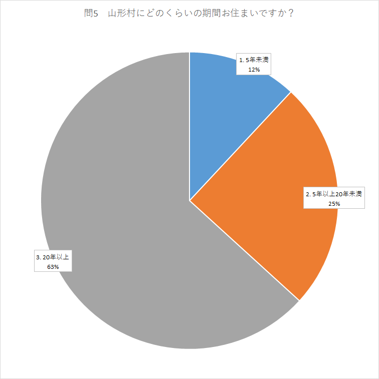 問5.png