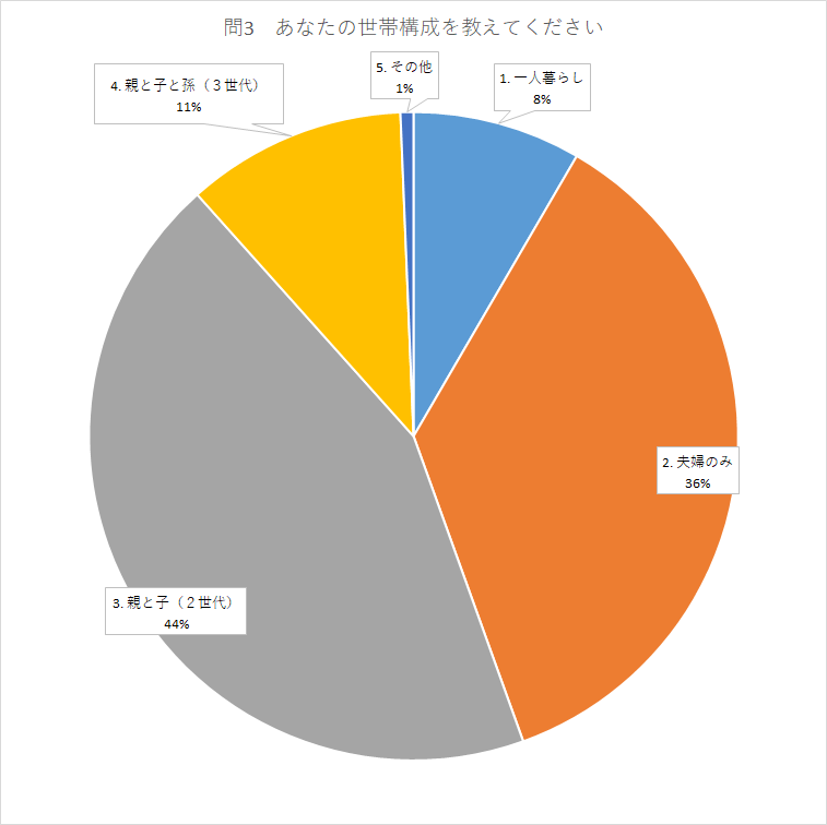 問3.png