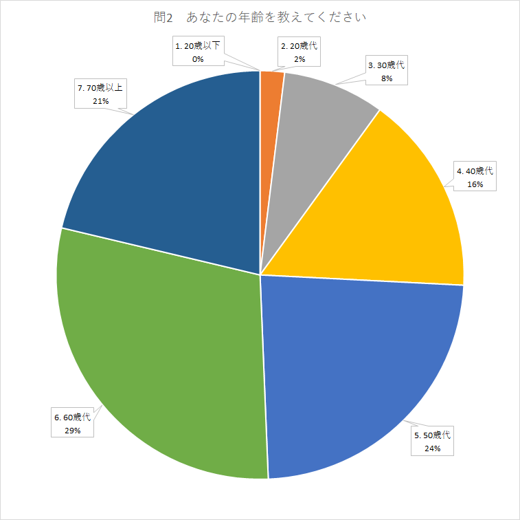 問2.png