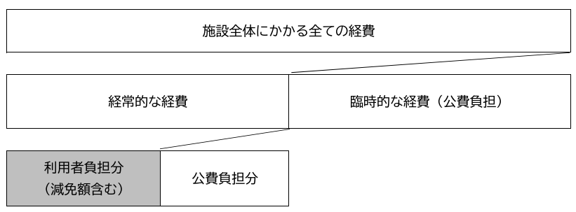 siyouryou.png