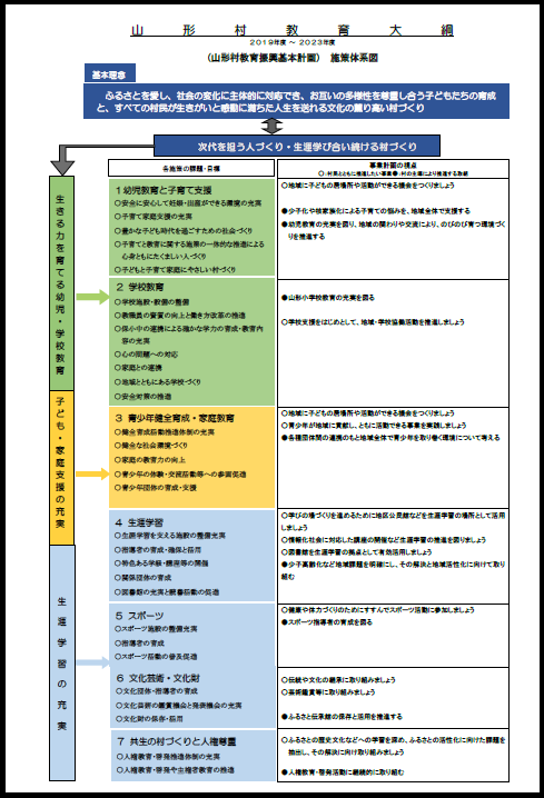 教育大綱施策図.png