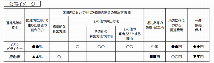 公表イメージ.png
