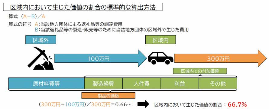 付加価値基準.png