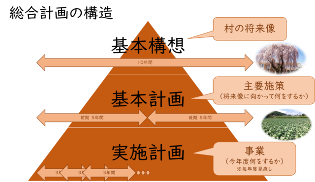 総合計画イメージ図.png