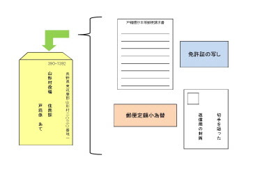 説明画像のダウンロード